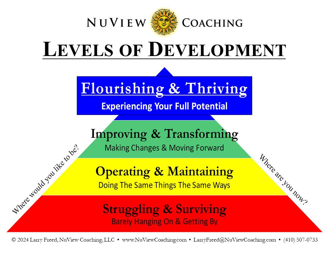 NuView Coaching - Levels of Development - v12.5 - p1