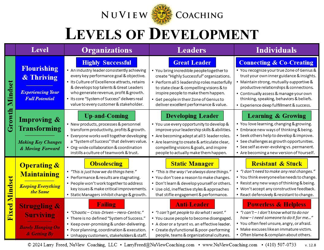 NuView Coaching - Levels of Development - v12.8 - p2