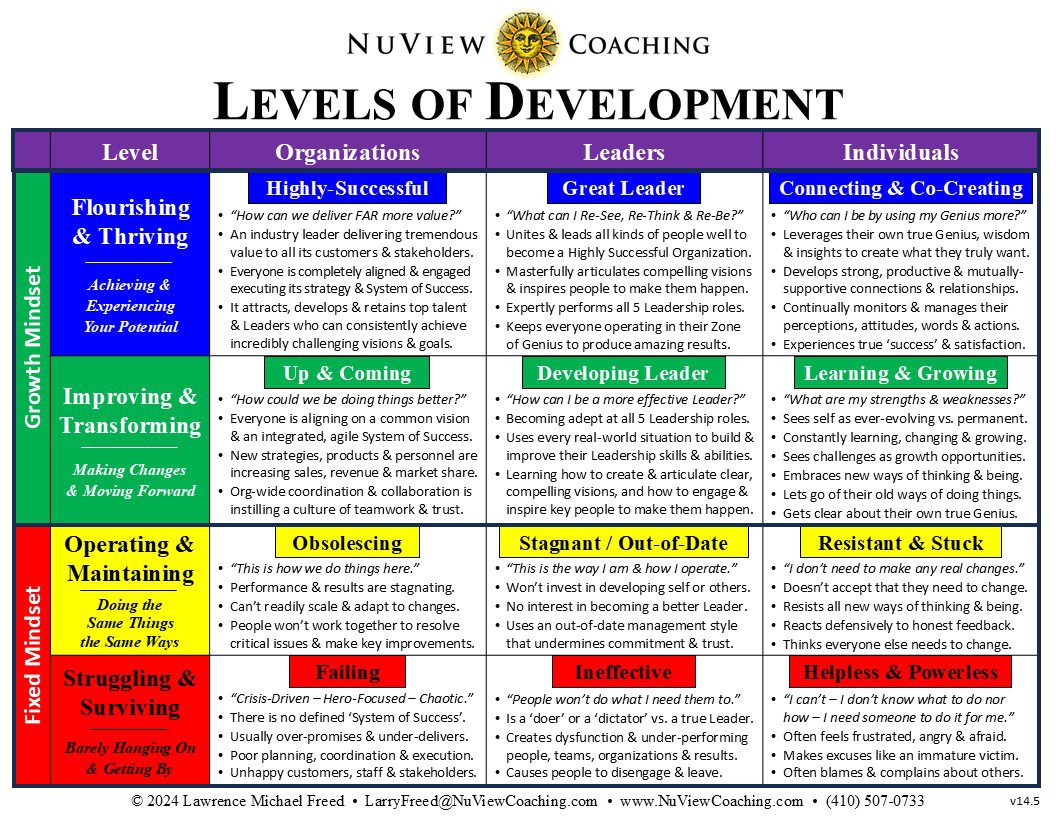 NuView Coaching - Levels of Development - v14.5