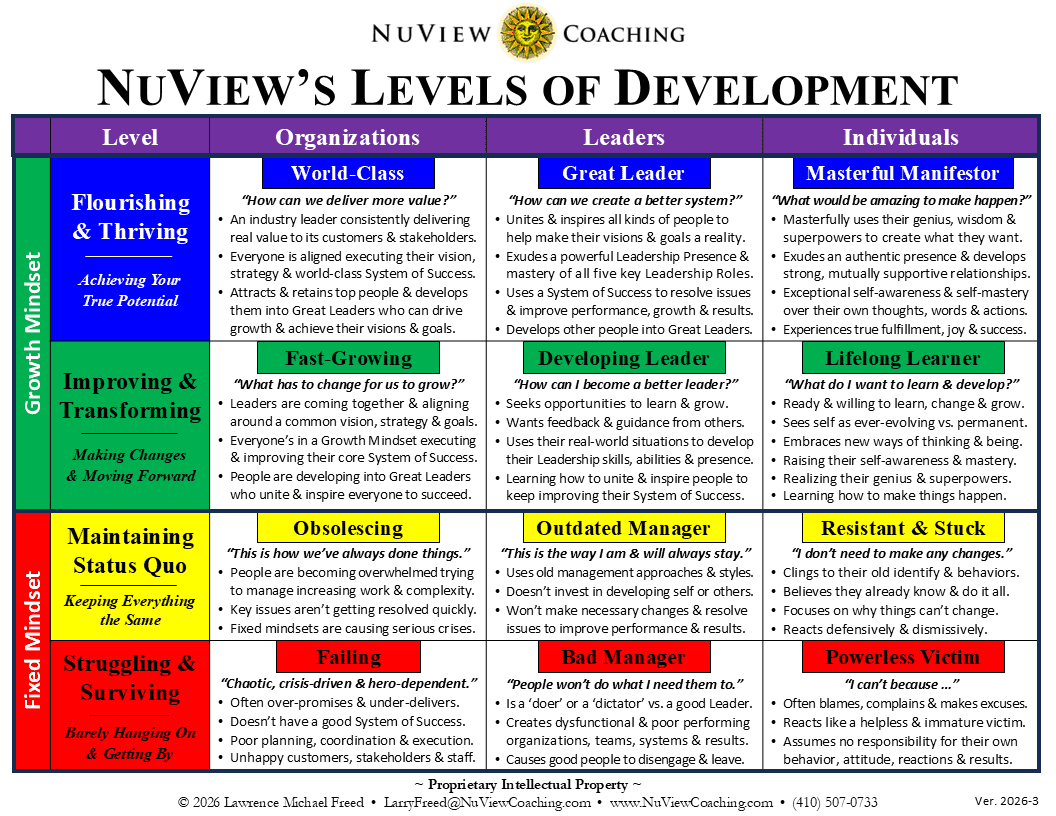 NuView Coaching - Levels of Development